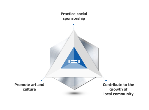 Practice social sponsorship, Promote art and culture, Contribute to the growth of local community